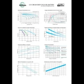 Agromot 12V 200Ah Jel Akü - 3