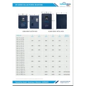 TommaTech 22KW Solar Pompa İnverter - 3