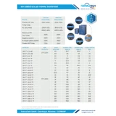TommaTech 22KW Solar Pompa İnverter - 2