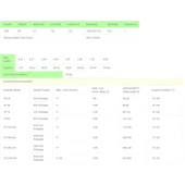 Solinved 4inç 96V 1500W 16ton HMAX:70mt outlet: 2 dc pompa - 3