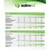 Solinved 55 kW 75HP Solar Sürücü - 3