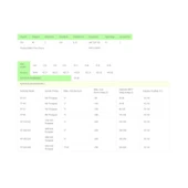 Solinved 3inç 48V 750W 2ton hmax:150mt outlet: 0,75 dc pompa - 2