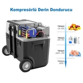 Acopower PX40 12/24/220Volt 40Litre Kompresörlü Tekerlekli Outdoor Oto Buzdolabı (Akü Dahil Değildir) thumbnail 3