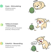 Cheerble Akıllı Yumurta Oyuncak - Şarjlı, Yem Atmalı, Kedi & Köpekler İçin Yeşil (8x8x10 cm) - 4