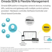 TP-Link EAP610 Ultra İnce Kablosuz Erişim Noktası AX1800 - 6
