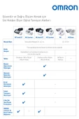 Omron M4 Intelli IT Üst Koldan Tansiyon Aleti – Bluetooth, Akıllı Manşetli, 2 Kullanıcılı, 5 Yıl Garantili - 6