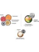 Karaca Mastermaid Power Essential Soft Cream Mutfak Robotu, Blender Seti 2000w OUTLET YENİ GİBİ - 3