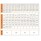 Direnç Seti 1/4W Metal Film %1 20'Şerli 2600 Adet 130 Çeşit Şeffaf Çantada thumbnail 6