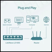 Tp-lınk Ls1005, Green Tech, 5 Port, Megabit, Yönetilemez, Masaüstü Switch thumbnail 3