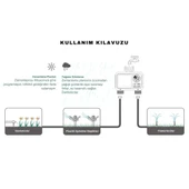 ShopyTech Çift Çıkışlı Dijital Sulama Zamanlayıcı IPX5, LCD Ekranlı Yağmur Erteleme A/B Bağımsız Programlama (3/4) thumbnail 10