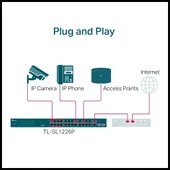 Tp-lınk Tl-sl1226p, 24 Port, Megabit, Poe 250w, 2 Port Combo Gigabit Sfp, Yönetilemez, Rackmount, Switch thumbnail 3