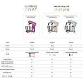 Karaca Mastermaid Chef Stand Mikser Red thumbnail 5