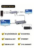 Cat6 4K 120 Metre Kvm Usb Extender HDM Uzun Mesafe Görüntü ve Kontrol Aktarımı Sunum TV thumbnail 3