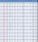 480 Adet Transistör Seti TO-92 Kılıf 24 Çeşit - Kutulu thumbnail 5