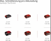 Einhell GE-LC 18/25 Li - Solo Akülü Ağaç Kesme - 4501761 thumbnail 15