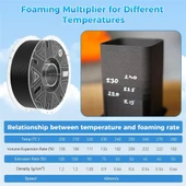 Creality Hyper Lw Light Weight Hafif Pla Beyaz 1.75mm 1Kg Filament thumbnail 2