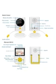 Akıllı Bebek Kamerası Monitörlü Karşılıklı Konuşma Özellikli Sıcaklık İzleme 2.4 inç Bebek Kamerası thumbnail 6