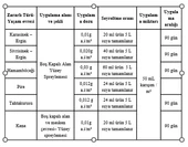 Envu K-Othrine SC 50 500 ml thumbnail 4