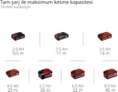Einhell TC-JS 18 Li Tek Akülü 2.5 Ah Dekupaj Testere thumbnail 10