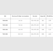 ThermoSphere TSCR-0500 Elektrikli Dijital Panel Isıtıcı 500W thumbnail 6