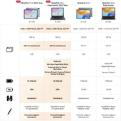 Huawei MatePad 2025 11.5" PaperMatte Edition 256 GB 8 GB Ram Koyu Mavi Tablet (Huawei Türkiye Garantili) thumbnail 2