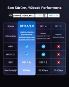 UGREEN 16K DisplayPort Kablo 2.1 DP2.0 40Gbps 8K@240Hz, 3m, 25862 thumbnail 7
