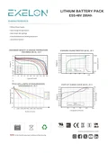 Exelon 48 V 200 Ah Lityum Akü Duvar Tipi thumbnail 3