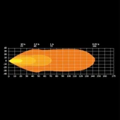 Strands Off-Road Led Lamba President Red 24W 908538 thumbnail 9