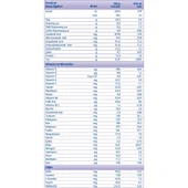 Aptamil Pregomin Syneo 400 gr Mama thumbnail 3