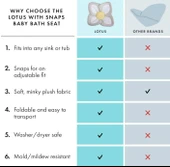 Blooming Bath Lotus Yumuşak Çiçek Tasarım Bebek Banyo Koltuğu thumbnail 4