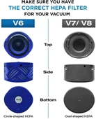 Dyson İle Uyumlu 967478-01 V7 V8 Elektrikli Süpürge Hepa Filtre thumbnail 4