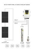 Hegel Solar Dalgıç Pompa DC 4", 48V 750W Qmax:4M3/H, Hmax:80M - 4US750-80/4B thumbnail 2