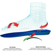 Active Team Darbe Emici Ark Destekli İş Ayakkabıları İçin Konfor İç Tabanlık No: 40-45 thumbnail 3