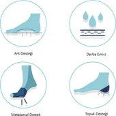 Active Team Gel Comfort Günlük Ayakkabılar İçin Kemer ve Metatarsal Destekli Ortopedik Jel Tabanlık No: 36-40 thumbnail 9