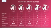 Philips Lumea S9000 BRI958/00 IPL 1000000 Atım Lazer Epilasyon Rose Gold thumbnail 5