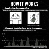 ISOtunes Sport DEFY Atış Kulaklıkları: Şarj Edilebilir Bluetooth İşitme Koruması thumbnail 3