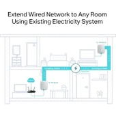 TP-Link TL-PA4010 KIT | Powerline Adaptör Seti | AV600 Mbps | Ethernet Port | Tak ve Çalıştır | Kolay Kurulum | Tüm Modem ve Router Modelleri ile Uyumludur thumbnail 4