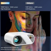 Roconia Projektör, Tripodlu Full HD 1080P Video Projektörü thumbnail 2