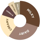 Da Vinci - Beyaz Çikolata Şurup - 750 ML thumbnail 2