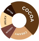 Da Vinci - Çikolata Şurup - 750 ML thumbnail 2