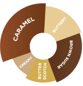 Da Vinci - Karamel Şurup - 750 ML thumbnail 2