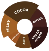 Da Vinci - Çikolata Sos - 2000 Gr thumbnail 2