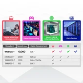 UNITEK CAT7 PATCH KABLO 5MT FLAT 10GBPS C1897BK-5M thumbnail 5