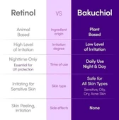 EQQUAL BERRU Bakuchiol Plumping Serum  (Kırışıklık Geniş Gözenek Önleyici 13 Çeşit Peptitli Bakuchiol Serumu 30ml) thumbnail 3