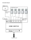 Beek Bs-vsw-hd51uh 5 İn-1out Hdmı Kumandalı Switch thumbnail 9