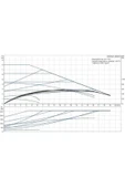 Grundfos MAGNA1 40-80 F(220 mm) 200-300.000 Kazan İçin Frekans Konvertörlü Sirkülasyon Pompası 8mss thumbnail 2