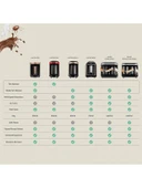 Karaca Hatır Köz Türk Kahve Makinesi Krem 5 Fincan Kapasiteli Bol Köpüklü thumbnail 10