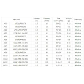 Oxford Ag3 Lr41 392 Sr41 1.5v Alkalin Saat Pili 10 Adet thumbnail 2