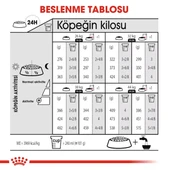 Royal Canin Mini Light Care Diyet Yetişkin Köpek Maması  Yetişkin (1 - 7 Yaş) 3 Kg thumbnail 6