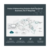 TP-Link Festa F65 Tavan Tipi 3000 Mbps Access Point thumbnail 7